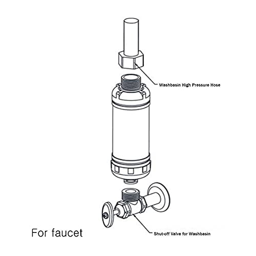 TULGIGS ION Filter TG300 - Premium Bidet Water Filter Set for Electronic Bidet Toilet Seats (2Pieces)