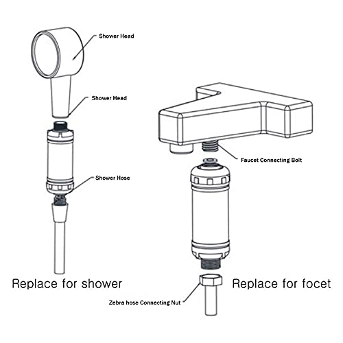 TULGIGS ION Filter TG300 - Premium Bidet Water Filter Set for Electronic Bidet Toilet Seats (2Pieces)