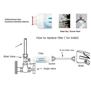 TULGIGS ION Filter TG300 - Premium Bidet Water Filter Set for Electronic Bidet Toilet Seats (2Pieces)