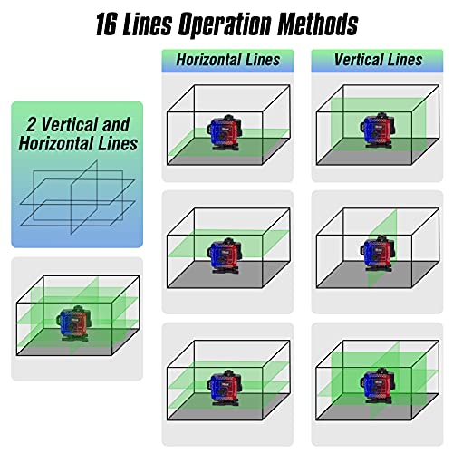 Zistel 16 Lines Laser Level Self Leveling, 4x360° 4D Green Cross Line, Laser Level for Construction with 2x360° Vertical 2x360° Horizontal, Li-ion Battery and Remote Controller Included