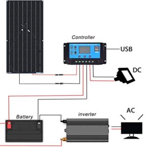 Socentralar Flexible Solar Panel Kit 100Watt 12V Solar Panel System with 12V24V 10A Controller ,Extension Cable Used in Cars,RV, Boats Trailer Outdoor