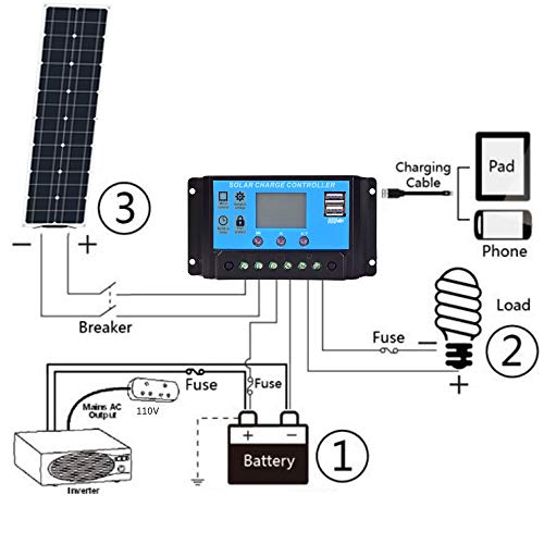 Socentralar Flexible Solar Panel 50W, Monocrystalline 50W Solar Panel Kit with 12V/24V 10A Controller,Extension Cable for Battery,Car,Yacht,Boat,RV