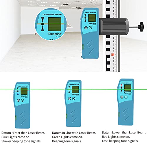 Takamine Laser Receiver for Laser Level - Green Laser and Red Beam Receiver for Pulsing Line Lasers, Three-sided Smart LED Displays, Adjustable Speaker, Two-Sided Level Bubble Bottle, Clamp Included