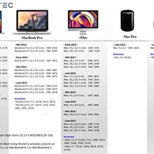 Timetec 256GB MAC SSD NVMe PCIe Gen3x4 3D NAND TLC Read Up to 1,950MB/s Compatible with Apple MacBook Air (2013-2015, 2017), MacBook Pro (2013-2015), iMac (2013-2019), Mac Pro (2013), Mac Mini (2014)
