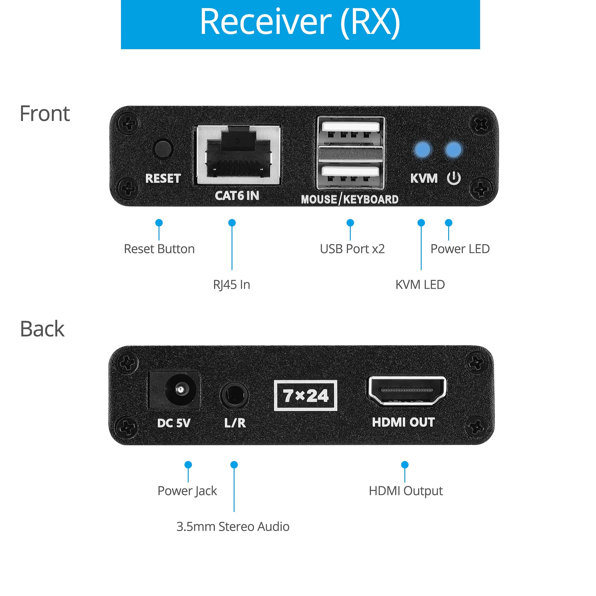 gofanco USB KVM and HDMI Over CAT6 / CAT7 Extender – 230ft Extension, 1080p HDMI Video, 2X USB Keyboard/Mouse, Near Zero Latency, HDMI Loopout, Lightning/Surge/ESD Protection (KVMHDExt70)