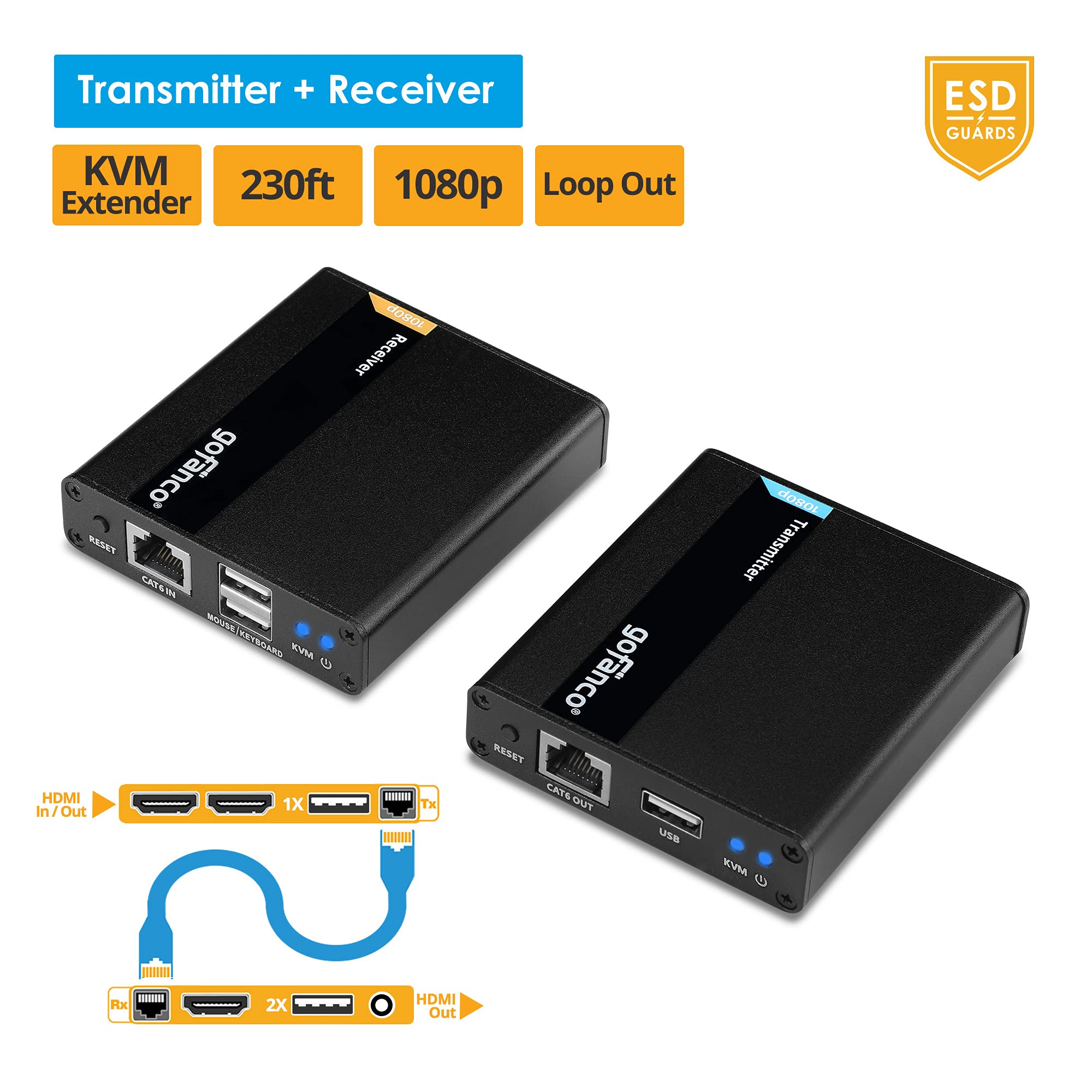 gofanco USB KVM and HDMI Over CAT6 / CAT7 Extender – 230ft Extension, 1080p HDMI Video, 2X USB Keyboard/Mouse, Near Zero Latency, HDMI Loopout, Lightning/Surge/ESD Protection (KVMHDExt70)