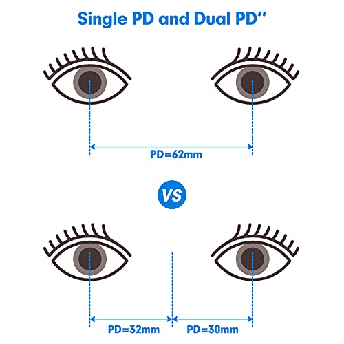 Ezyaid PD Ruler with Instruction Manual - Pupillary Distance Ruler for Pupil Distance Measuring, PD Measurement Tool for Prescription Eyeglasses, Include Eye Care Tips