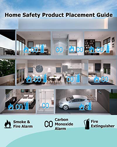 Ecoey Fire Alarms Smoke Detectors, 10-Year Smoke and Heat Detector with Built-in Battery for Home Bedroom and Kitchen, Smoke Detector and Heat Alarm with Easy Install and Test Button, FJ192,1 Pack