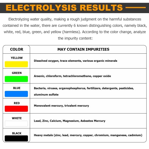 Consfly Water Electrolyzer Quick Water Quality Tester Water Purity Filter Measuring Tool Home Use