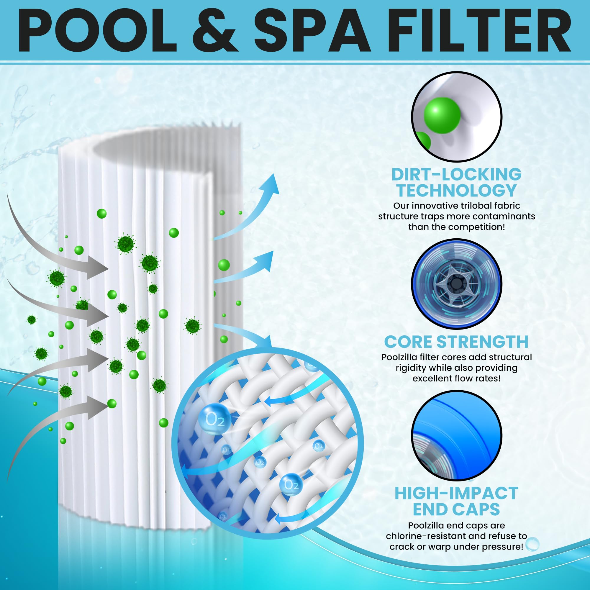 Poolzilla Replacement for Pool Filter Pentair CC100, CCRP100, PAP100, PAP100-4, Unicel C-9410, R173215, Filbur FC-0686, 59054200, 160316, 160354, SP100 Predator 100, 100 sq.ft Filter Cartridge