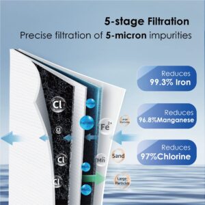 Waterdrop Whole House Water Filter, Carbon Filter, Reduce Iron & Manganese Filter Cartridge, Replacement for GE GXWH40L, FXHTC, Ispring, Culligan® RFC-BBSA, Whirlpool®, Any 10" x 4.5" System, 5 Micron