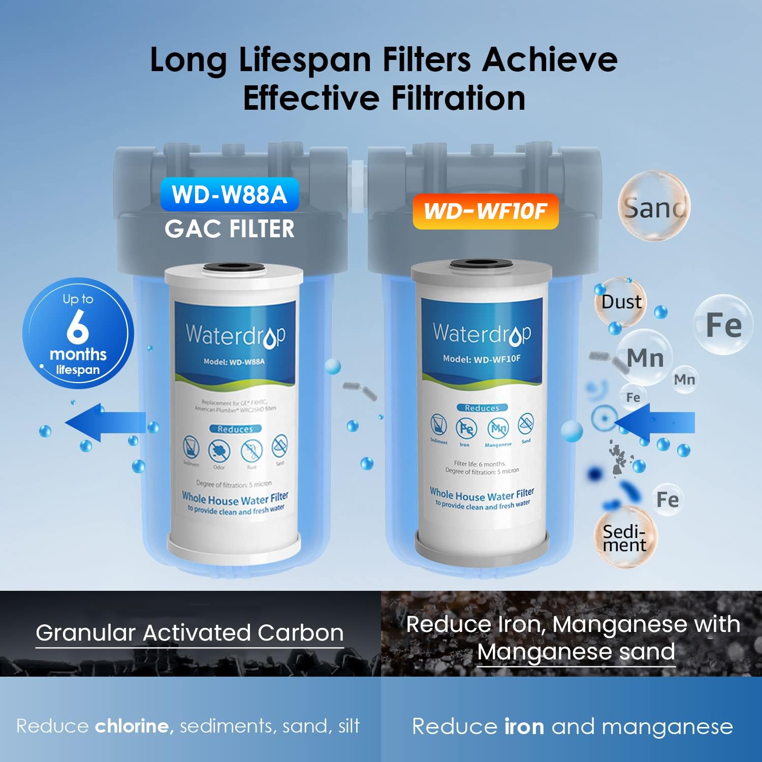 Waterdrop Whole House Water Filter, Carbon Filter, Reduce Iron & Manganese Filter Cartridge, Replacement for GE GXWH40L, FXHTC, Ispring, Culligan® RFC-BBSA, Whirlpool®, Any 10" x 4.5" System, 5 Micron