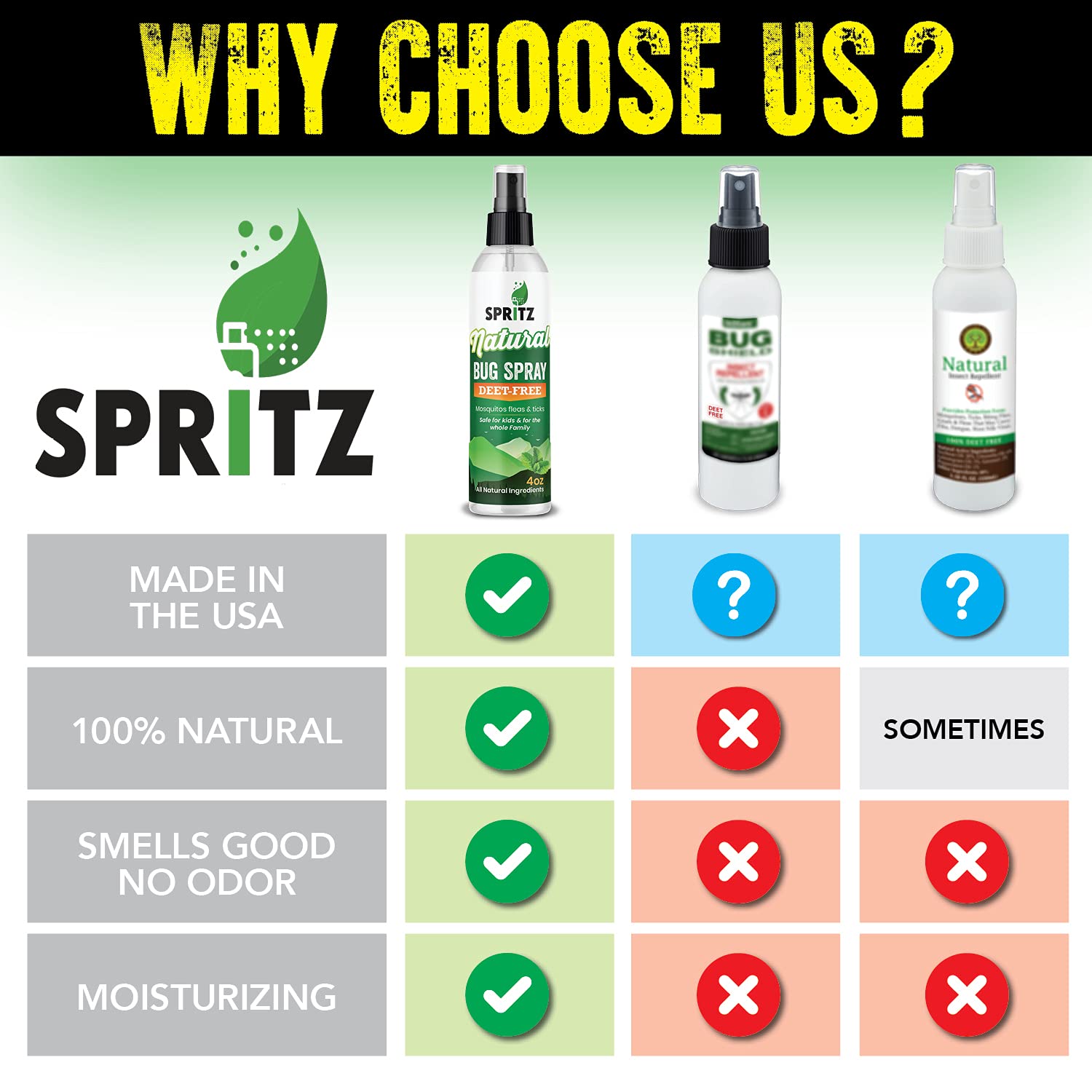 Spritz All Natural Bug & Mosquito Repellent Spray - Safe for Adults, Kids, Pets, & Environment - Works On All Insects - Made in USA - DEET Free 2 x 4oz