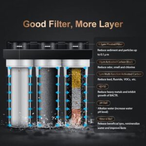 WINGSOL 3-Stage 9-Layer Filtration Water Purification Unit, NSF Certified, Reduces Heavy Metals, Chlorine, Odor, Rust, Benzene, Cyst, P-Dichlorobenzene, Asbestos, MTBE, TTHM, VOC