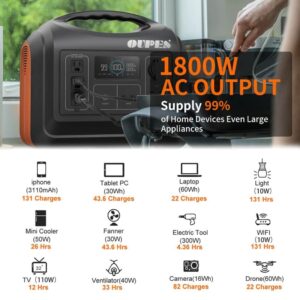 OUPES 1800W Portable Power Station, 1488Wh LiFePO4 Solar Generator w/ 3 AC Outlets (4000W Peak), Emergency Power for Home Backup, Outdoor RV/Van Camping (2023 Upgrade Version)