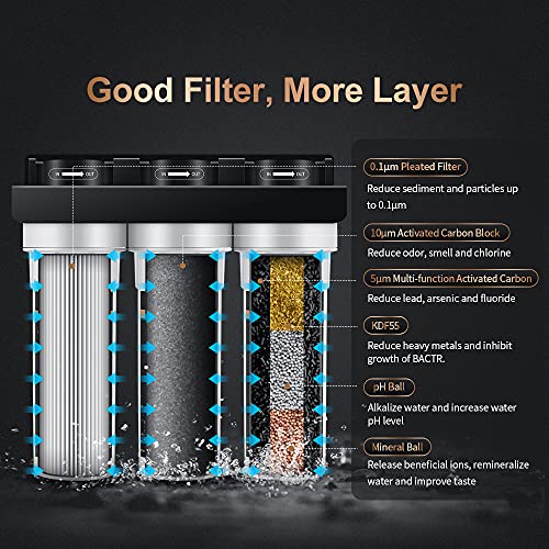Wingsol Under Sink Water Filter Replacement, PC Filter, 10x Long-lasting, Reduce Rust, Dirt, Solids, Sand, Turbidity, 6-12 Month, Compatible with #WS-US-002#WS-US-002 (F) #WS-US-003#WS-US-003 (F)