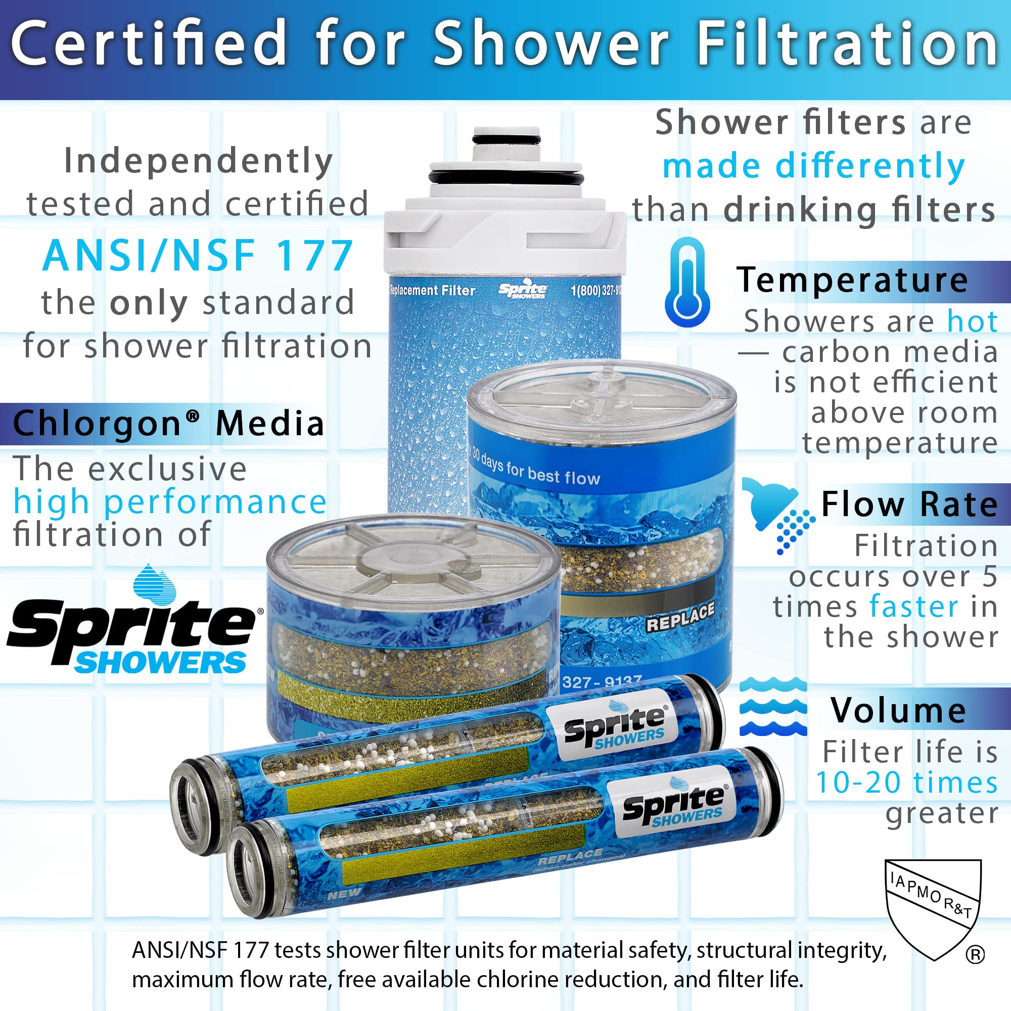 Sprite Showers High Output 2 with 3-Setting Shower Head, White (HO2-SH3-WH)