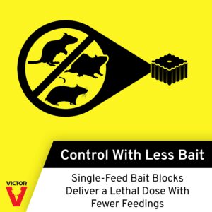 Victor M909 Fast-Kill Mouse & Rat Poison Rodenticide Bait Blocks Killer - Kills Roof Rats, Anticoagulant Resistant Norway Rats, and House Mice - 9 lb
