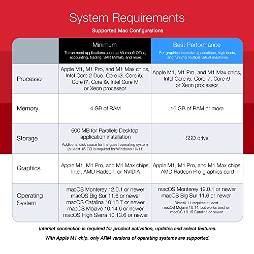 Parallels Desktop 17 for Mac Student Edition | Run Windows on Mac Virtual Machine Software | 1-Year Subscription [Mac Download] [Old Version]