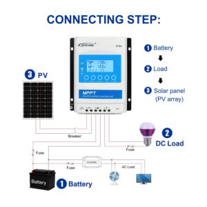 EPEVER MPPT Charge Controller 40A 12V/24V Max PV 100V XTRA4210N + MT50 + RTS + RS485 Cable for Solar Panel Charge Regulator fit for Lead-Acid & Lithium Types (MPPT 40A Kit)