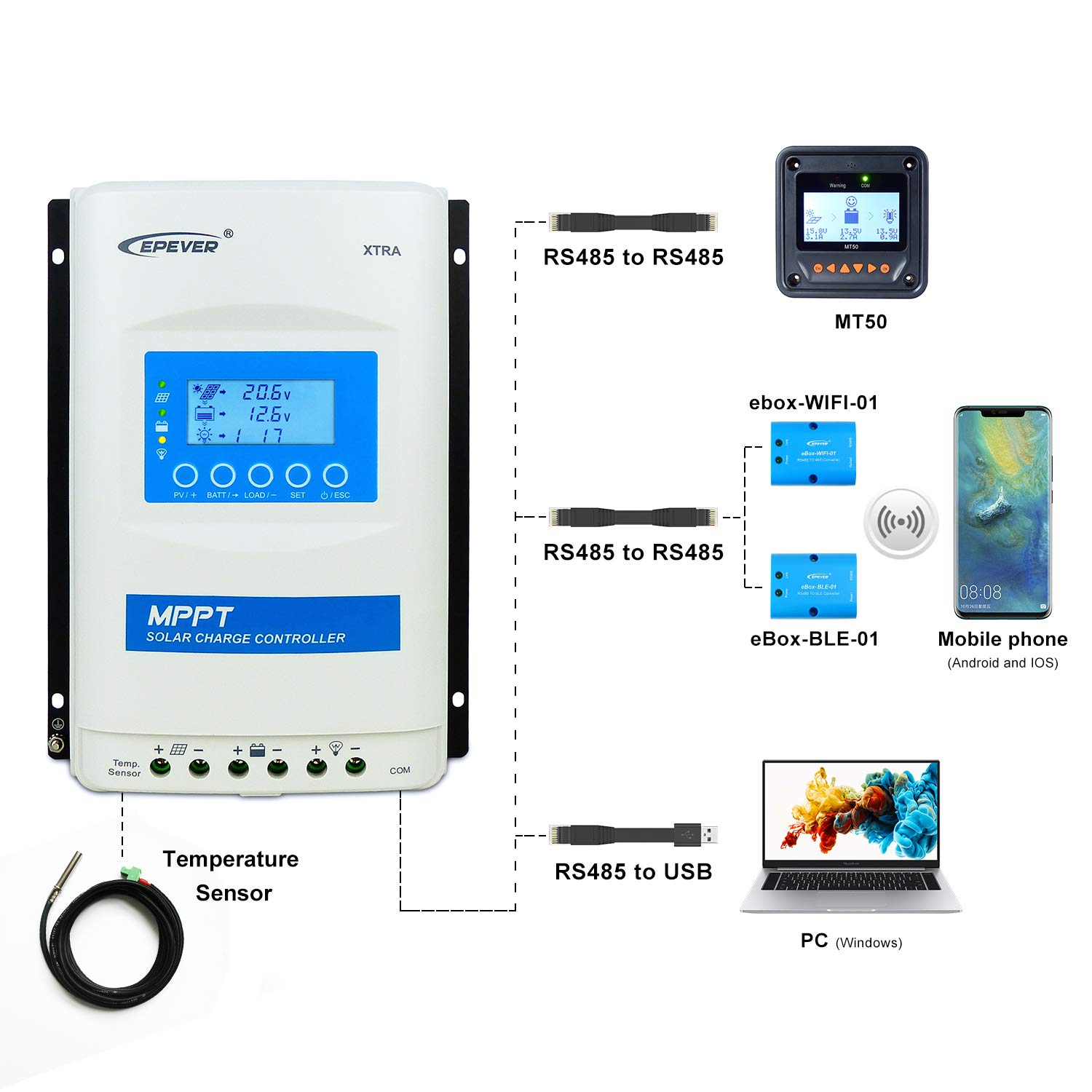 EPEVER MPPT Charge Controller 40A 12V/24V Max PV 100V XTRA4210N + MT50 + RTS + RS485 Cable for Solar Panel Charge Regulator fit for Lead-Acid & Lithium Types (MPPT 40A Kit)