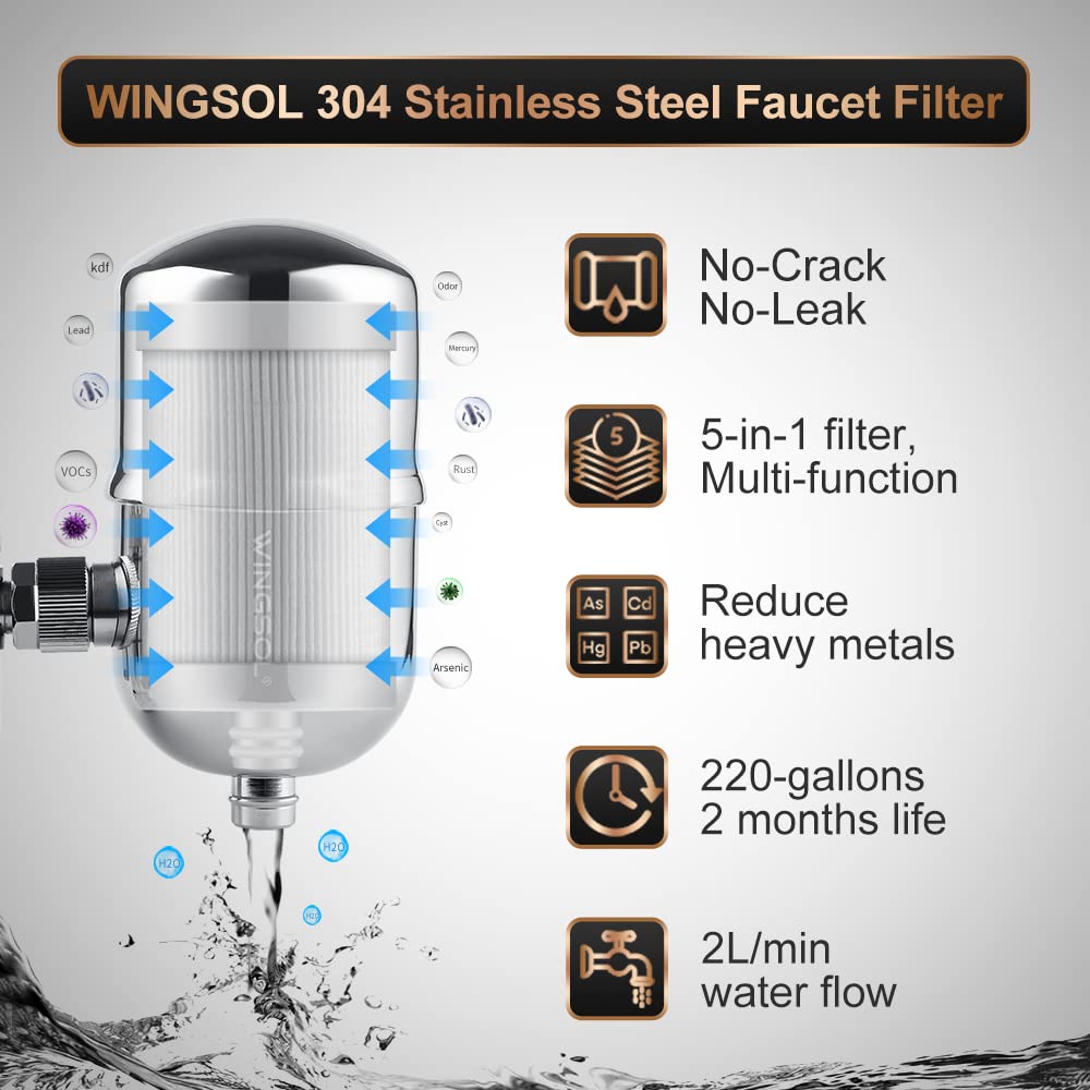 WINGSOL Faucet Water Filter Replacement Cartridge, Reduce 99.6% Lead Chlorine Odor, Alkalize Water, Mineralize Water, Multi-function NSF/ANSI 42&53, Compatible with WINGSOL Faucet Filter