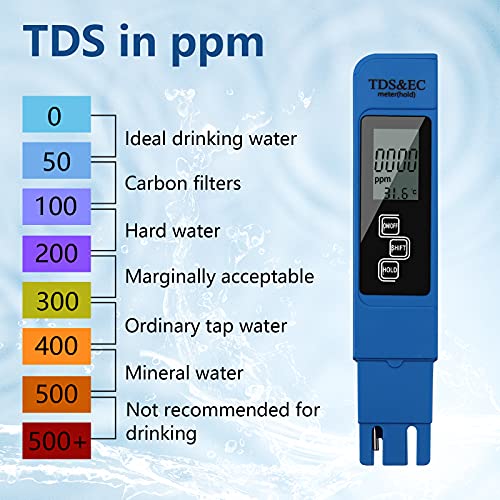 PH Meter & TDS Meter Combo, Readout High Accuracy Lab 4-in-1 PH TDS EC & Temperature Meter Water Quality Tester,High Accuracy Digital Water Tester for Household Drinking, Pool and Aquarium