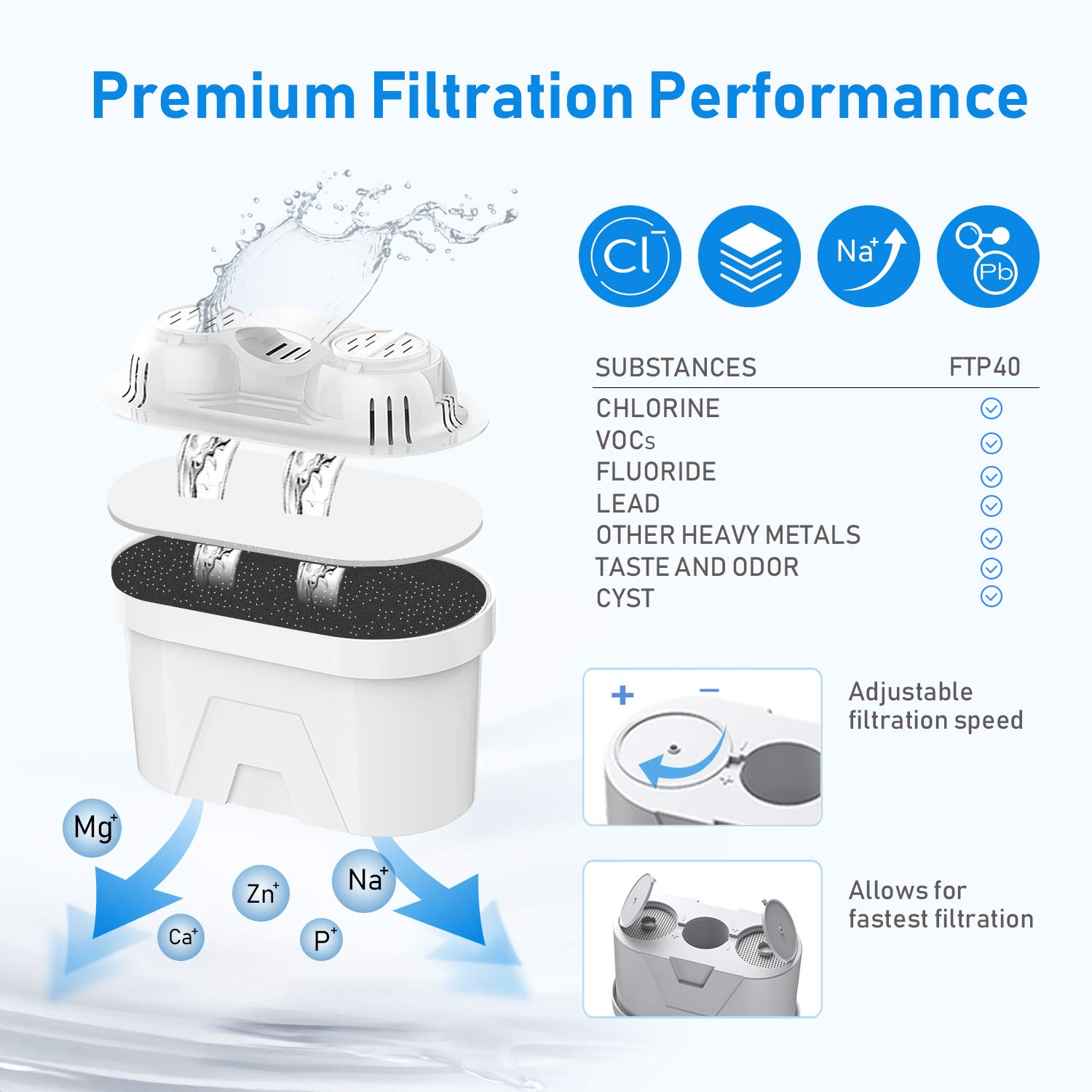 FRIZZLIFE FPT01 Replacement Water Filter Cartridge Set for FP40 Water Filter Pitcher, For T900 & TF900 Instant Hot Water Dispenser Filter Systems (2 Pack)