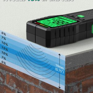 Pinless Wood Moisture Meters Water Leak Detector for Lumber Concrete Building -Wall Moisture Sensor Digital Humidity Tester for Firewood (Pinless)