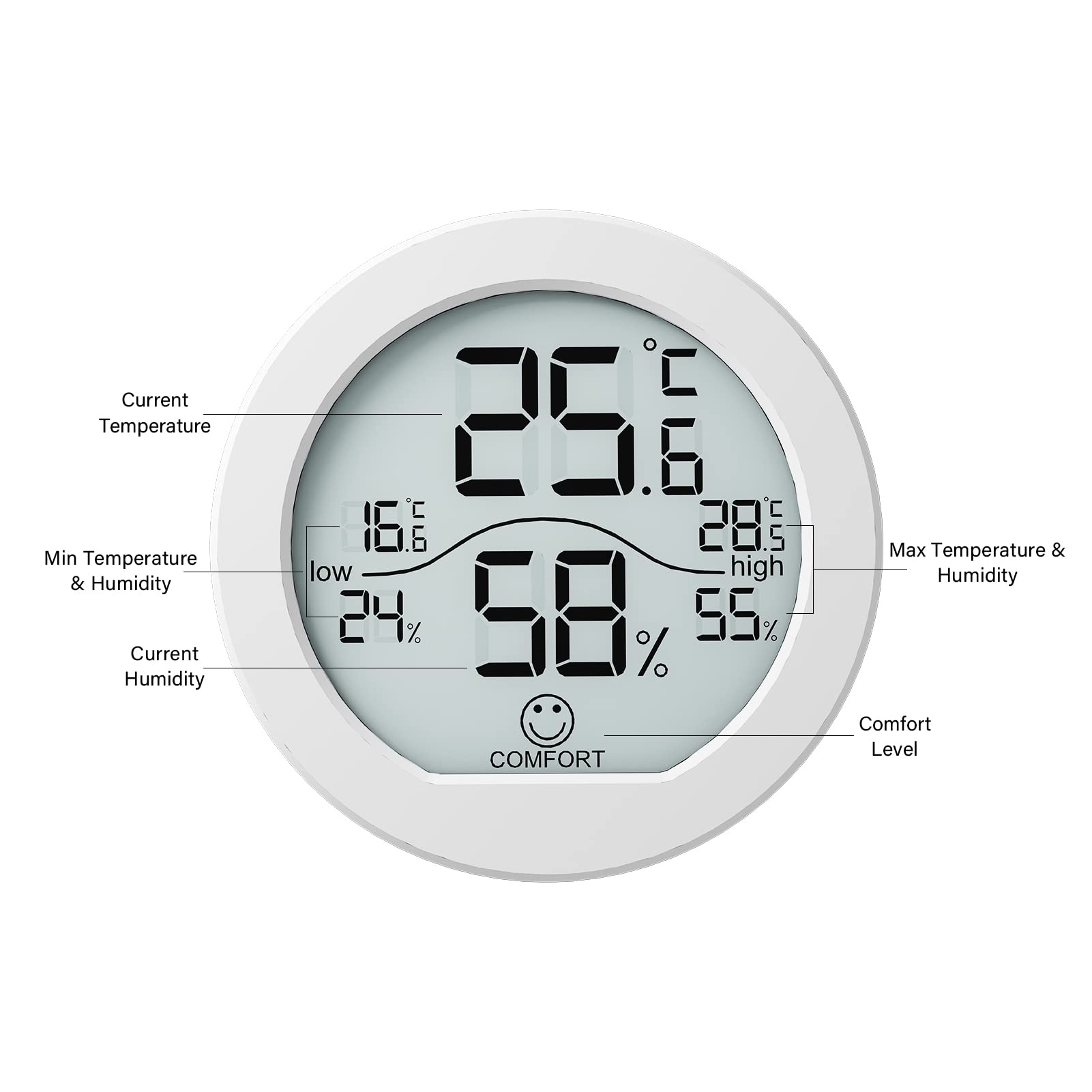 SECRUI Digital Hygrometer Thermometer for Room Temperature Humidity Meter Indoor Thermometer Accuracy Calibration LCD Temperature Sensor with Maximum and Minimum Records, TH1, White