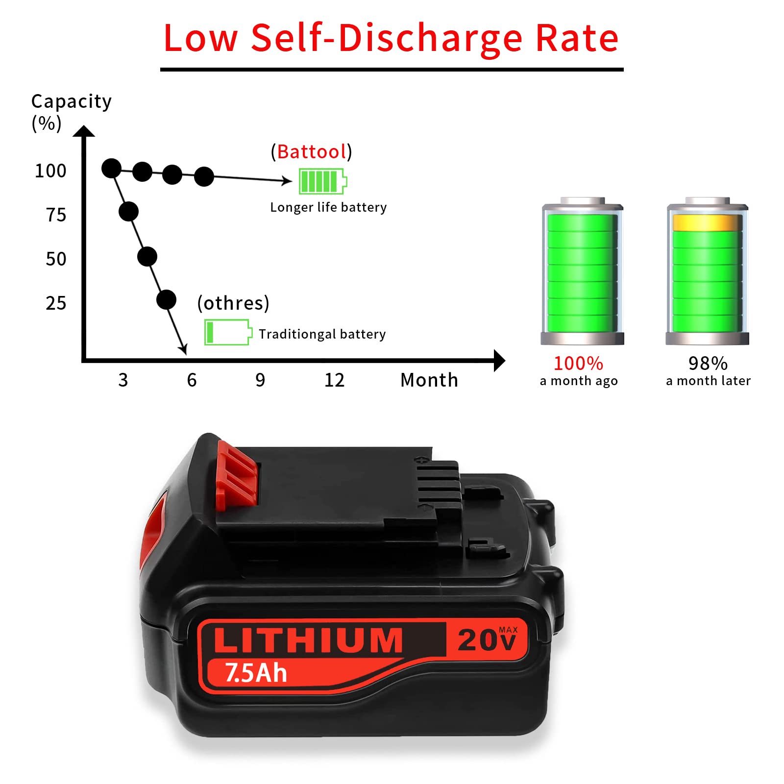 BATTOOL Upgraded 7500mAh 20V LBXR20 Replacement Battery for Black and Decker 20V Lithium Battery LB20 LBX20 LBXR2020-OPE LBXR20B-2 LBX4020