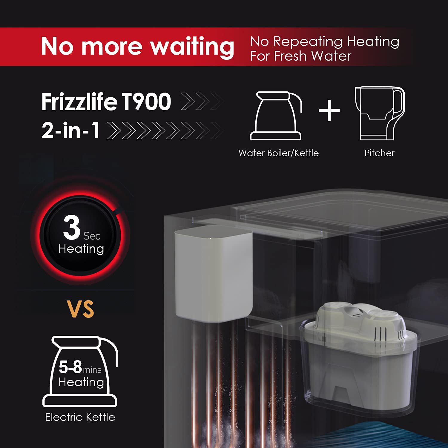 FRIZZLIFE T900 Countertop Water Filtration System, Instant Hot Water Filter Dispenser, 4 Temperatures, Large Capacity, High Temp Safety Lock, Zero Installation, UL Standard Tested, 1 Filter Included