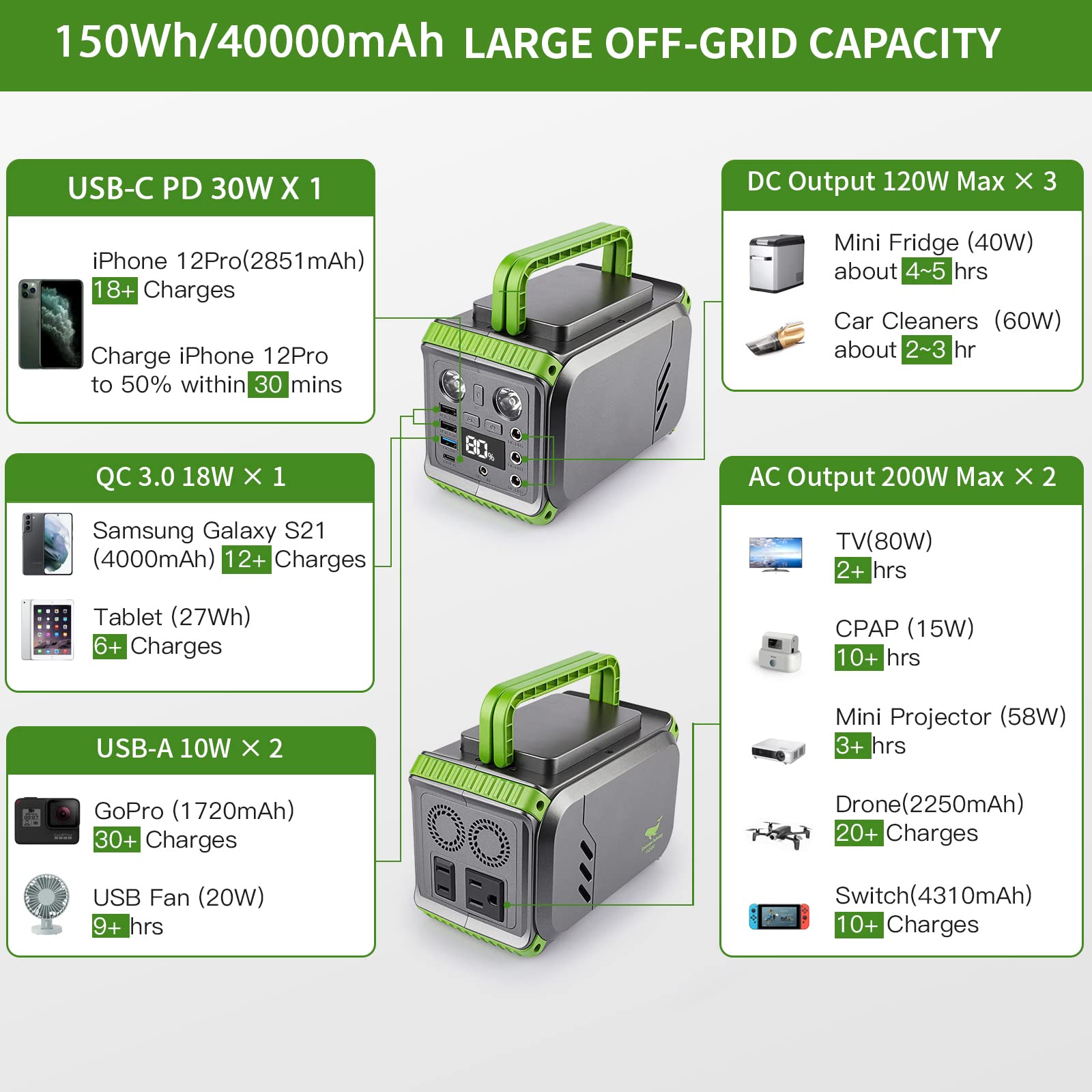 200W Portable Power Station 150Wh/40000mAh Solar Generator Lithium Battery Power 110V AC (Peak 400W), DC, USB QC3.0, LED Flashlights Laptop Power Bank for CPAP Home Camping Trip Hunting Emergency