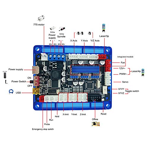 ANNOYTOOLS GRBL 1.1f 32-Bit CNC Control Board for 3018/3018Pro CNC Milling Machine Laser Engraving Machine, Maximum Support 48V 500W Spindle, 3-Axis Control Board Integrated Driver Controller Card