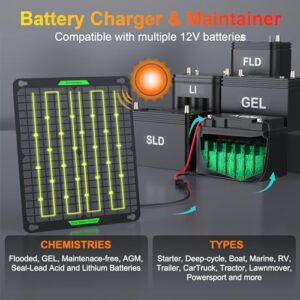 20W 12V Solar Battery Charger Pro, Portable 12 Volt Solar Panel Car Trickle Charger & Maintainer Built-in MPPT Charge Controller + 3-Stages Charging for Boat Marine RV Car Trailer Snowmobile