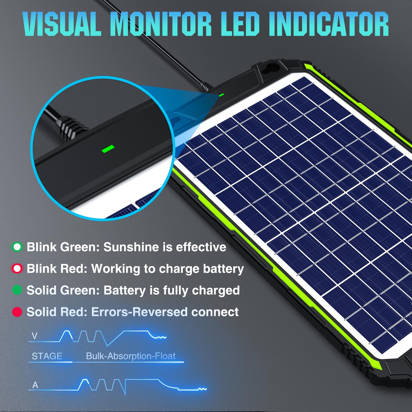 Sun Energise 10W 12V Solar Powered Battery Charger & Maintainer, Built-in Smart MPPT Charge Controller, Waterproof 10 Watt 12 Volt Solar Panel Trickle Charging Kits for Car Auto Boat RV Marine Trailer