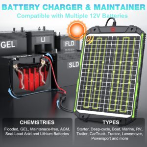 Sun Energise 20W 12V Solar Powered Battery Charger & Maintainer, Built-in Smart MPPT Charge Controller, Waterproof 20 Watt 12 Volt Solar Panel Trickle Charging Kits for Car Auto Boat RV Marine Trailer