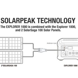 SolarEnz DC8mm Y Branch Parallel Adapter 8mm Female to Anderson Connector Parallel Cable Combiner Cable for Solar Panel RV Portable Power Station Solar Generator Compatible with Explorer Series