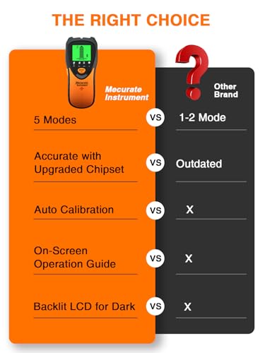 Mecurate Stud Finder Wall Scanner Sensor - 5 in 1 Electronic Stud with LCD Display & Audio Alarm for Wood AC Live Wire Metal Studs Detection Joist Pipe