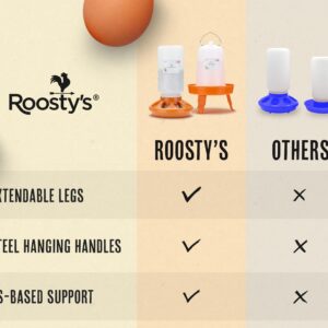 Roosty's Chick Feeder and Waterer Kit - 1L Chick Feeder and 1.5L Chick Waterer | Chicken Feeder and Hanging Chicken Waterer | Duck Feeder, Quail Feeder, Chicken Starter Kit | Baby Chicken Supplies