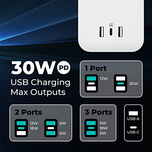KMC USB-C PD Surge Protector 6-Outlet Power Strip, 30W Power Delivery USB-C Port, 2 USB-A Ports, 980J Surge Protection, 4-Foot Extension Cord, White