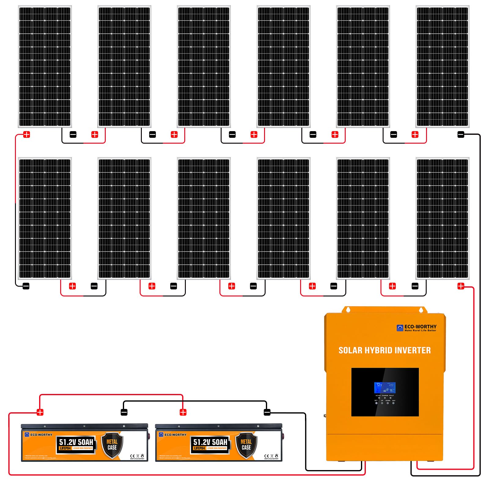 ECO-WORTHY 9.4KWH 2340W 48V Off Grid Complete Solar Panel Kit for Home/Shed: 12pcs 195W Solar Panel + 2pcs 48V 50AH Lithium Battery(5.12KWH) + 5000W 48v All-in-one MPPT Charger Inverter,Plug and Play