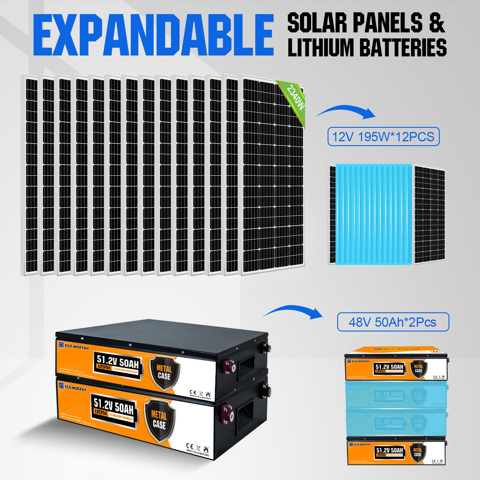 ECO-WORTHY 9.4KWH 2340W 48V Off Grid Complete Solar Panel Kit for Home/Shed: 12pcs 195W Solar Panel + 2pcs 48V 50AH Lithium Battery(5.12KWH) + 5000W 48v All-in-one MPPT Charger Inverter,Plug and Play