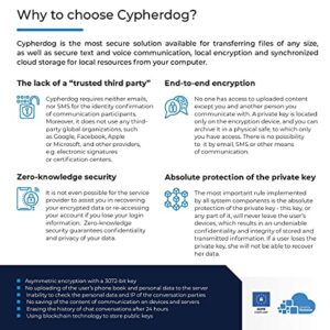 Cypherdog Premium | UNLIMITED Device, 1 Year (PC, MAC, LINUX) | SECURED FILE TRANSFER & 5 GB Cloud Storage