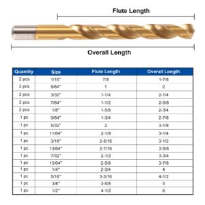COMOWARE Drill Bits Set - 21 Pcs Titanium Drill Bits for Metal Steel, Wood, Plastic, Straight Shank, 1/16"-1/2"
