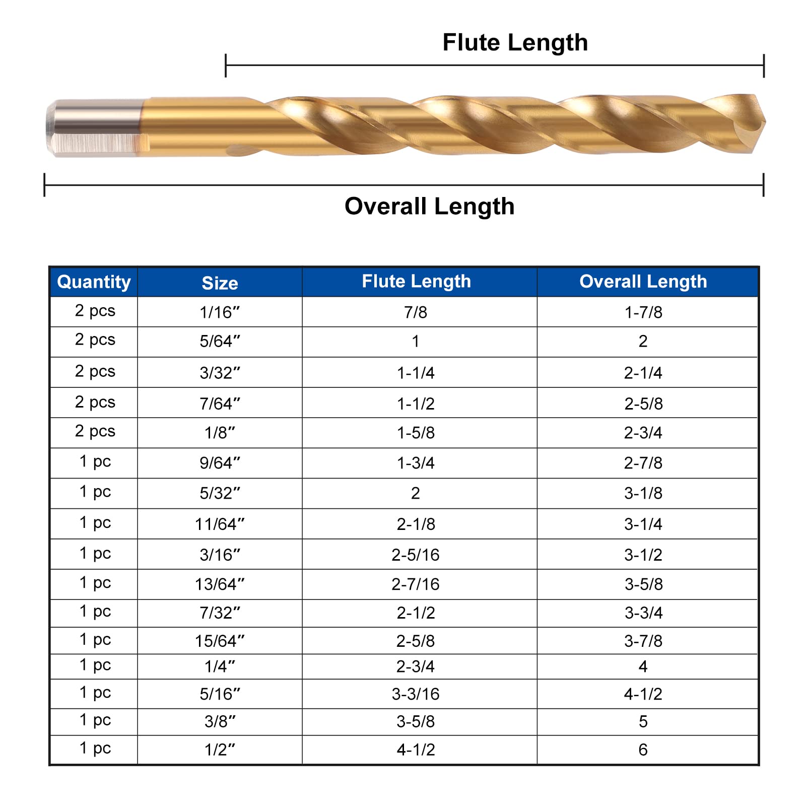 COMOWARE Drill Bits Set - 21 Pcs Titanium Drill Bits for Metal Steel, Wood, Plastic, Straight Shank, 1/16"-1/2"