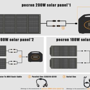 pecron S1500F Portable Power Station 1500W,1461.6Wh Solar Generator,110V/1500 Watt Pure-sine Wave,AC Outlet,12V DC Cigar,QC3.0 USB,Backup Lithium Battery for Outdoors Camping Fishing Emergency