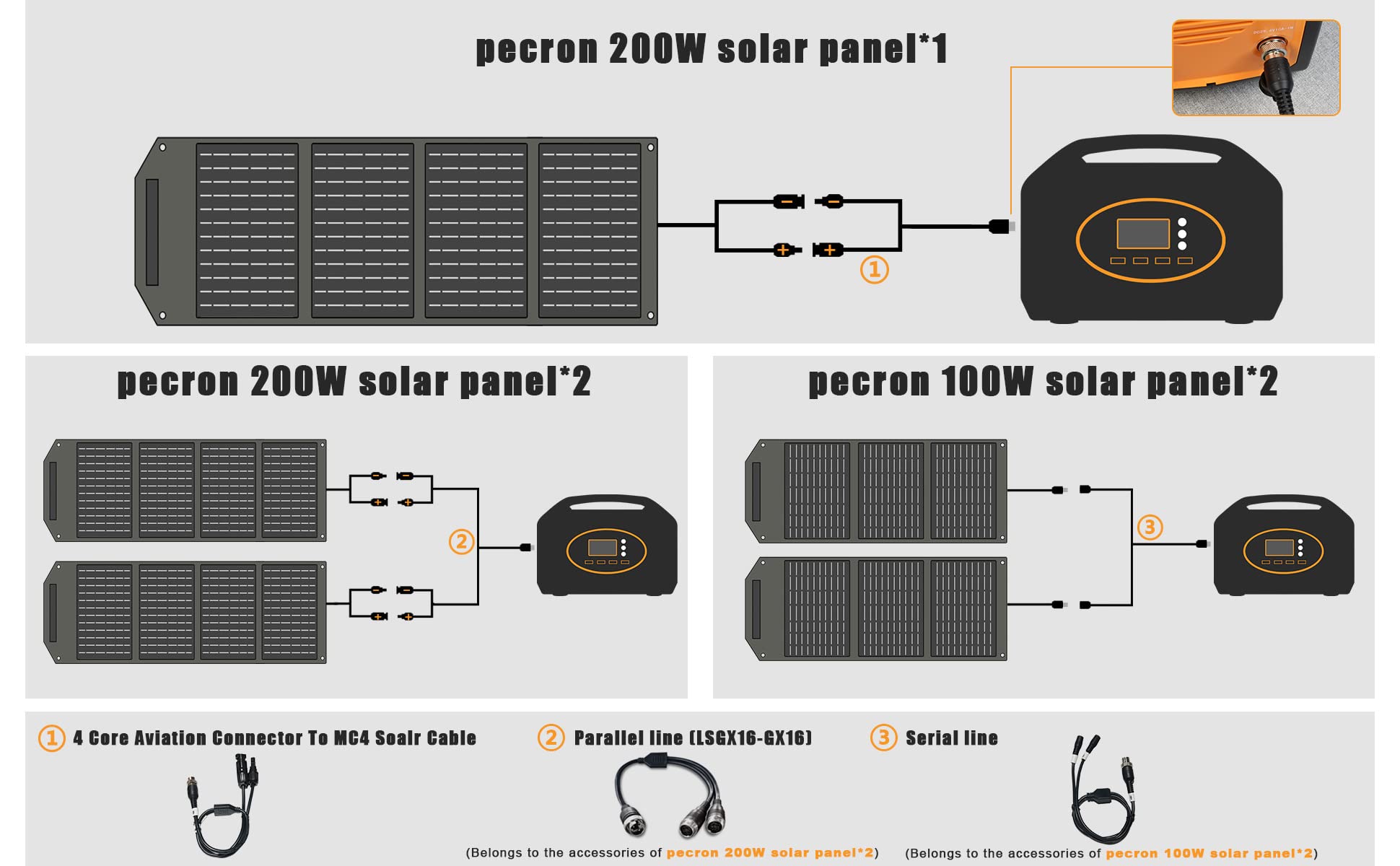 pecron S1500F Portable Power Station 1500W,1461.6Wh Solar Generator,110V/1500 Watt Pure-sine Wave,AC Outlet,12V DC Cigar,QC3.0 USB,Backup Lithium Battery for Outdoors Camping Fishing Emergency