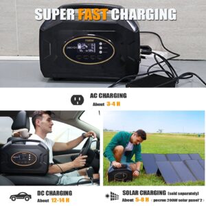 pecron S1500F Portable Power Station 1500W,1461.6Wh Solar Generator,110V/1500 Watt Pure-sine Wave,AC Outlet,12V DC Cigar,QC3.0 USB,Backup Lithium Battery for Outdoors Camping Fishing Emergency