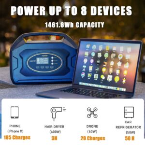 pecron S1500F Portable Power Station 1500W,1461.6Wh Solar Generator,110V/1500 Watt Pure-sine Wave,AC Outlet,12V DC Cigar,QC3.0 USB,Backup Lithium Battery for Outdoors Camping Fishing Emergency